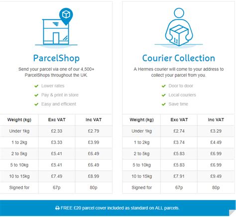 hermes courier parcel prices|Hermes parcels for sale.